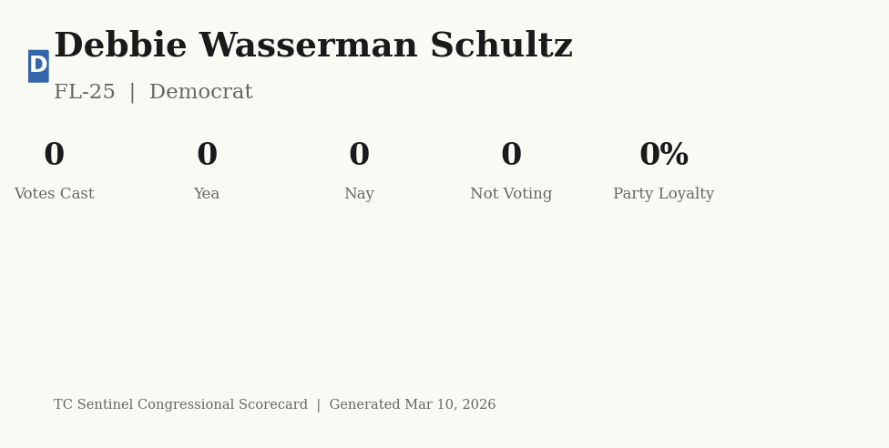 Scorecard for Debbie Wasserman Schultz