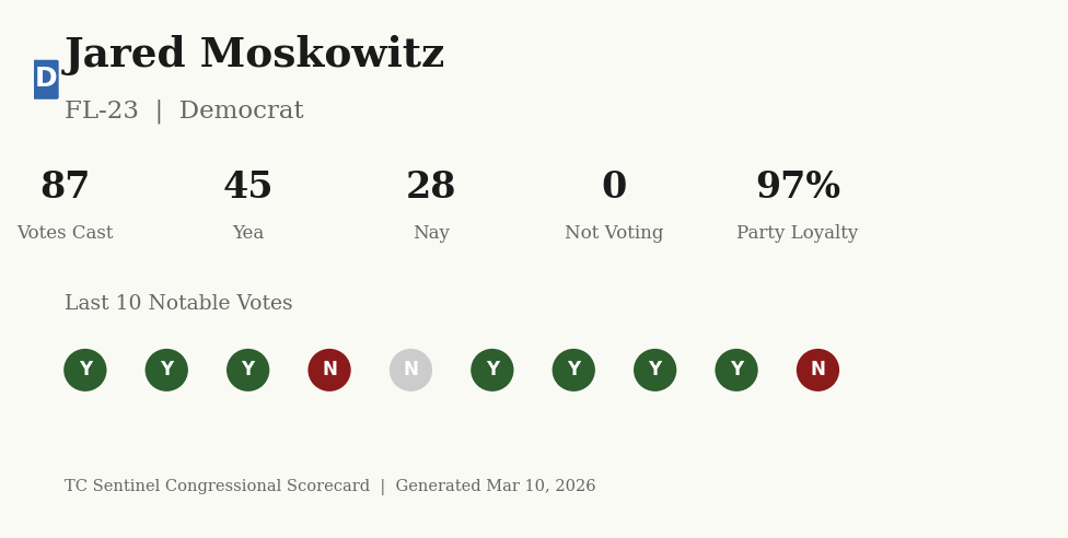 Scorecard for Jared Moskowitz