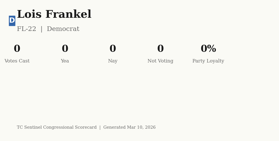 Scorecard for Lois Frankel