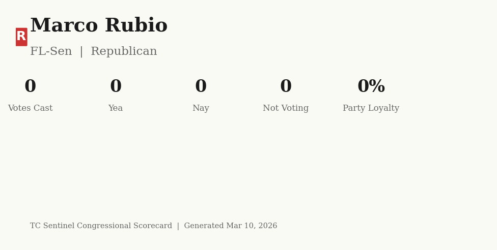 Scorecard for Marco Rubio