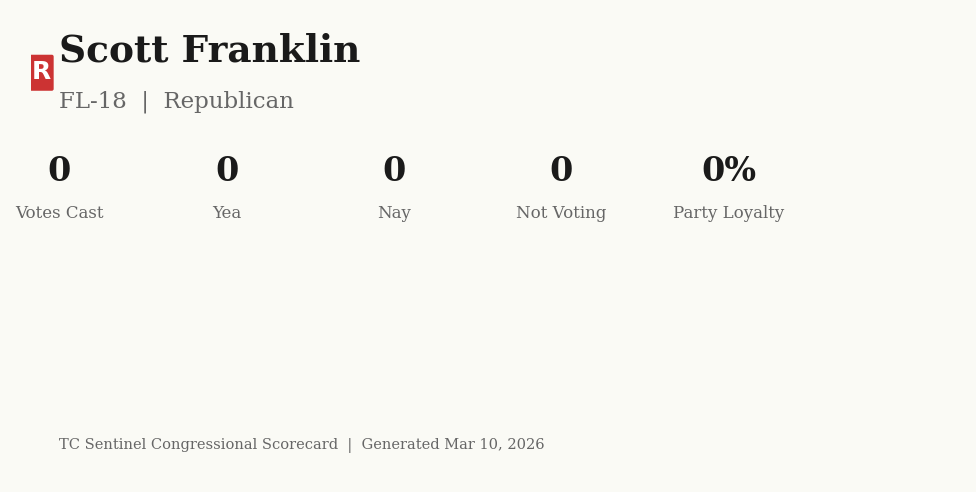Scorecard for Scott Franklin